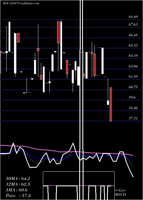  Daily chart CindrellaHt