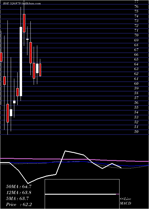  monthly chart CindrellaHt
