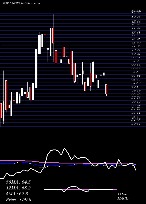  weekly chart CindrellaHt