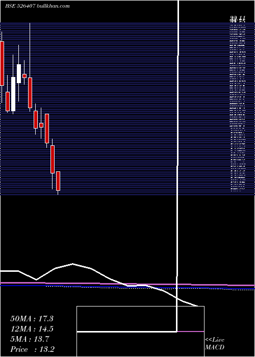  monthly chart RitPro