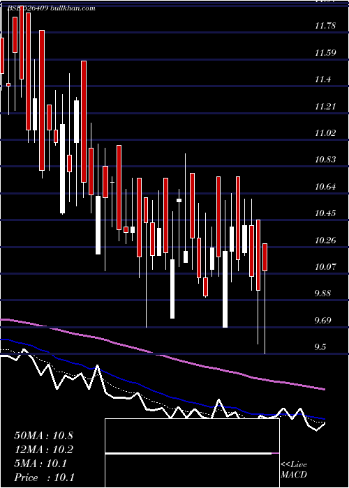  Daily chart Kkalpanaind