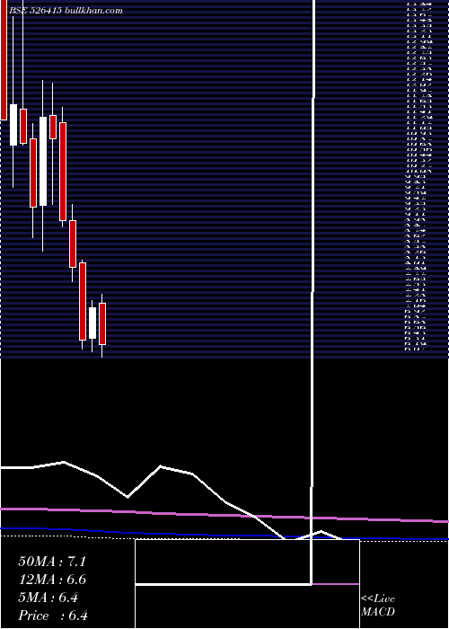  monthly chart OkPlay