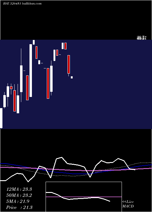  monthly chart WeltermanI