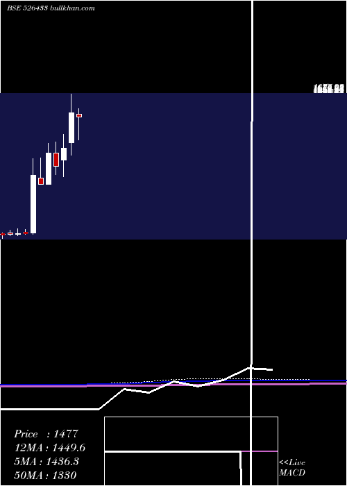  monthly chart AsmTechnolo