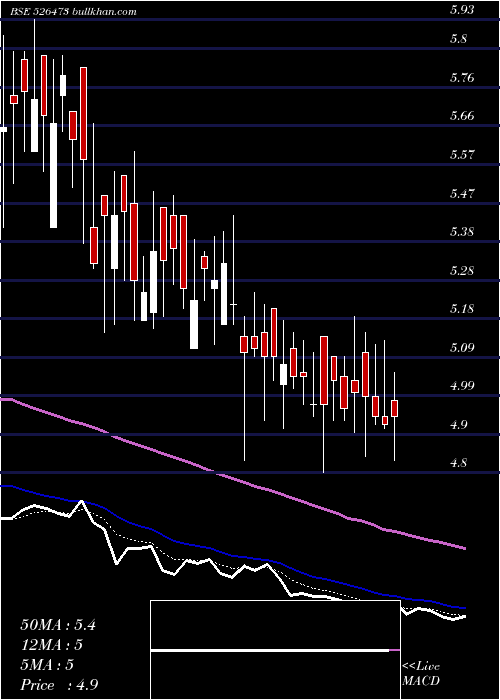  Daily chart ElegantFlor