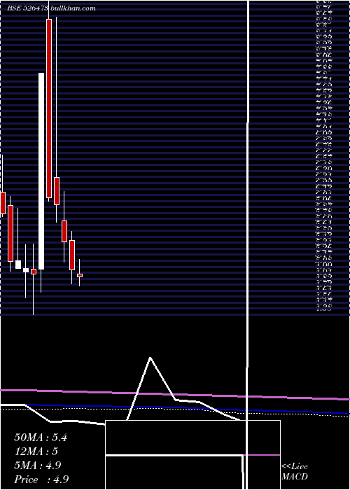  monthly chart ElegantFlor