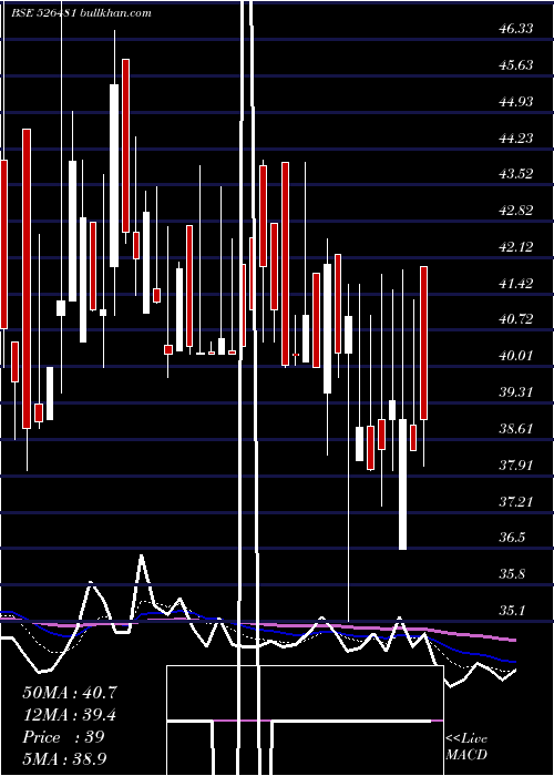  Daily chart PhoenixInt