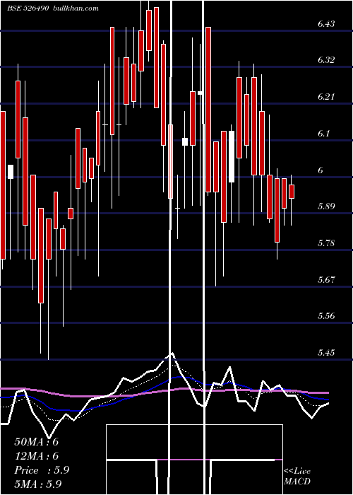  Daily chart PratikPanel