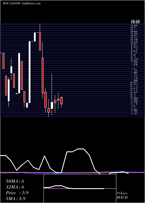  monthly chart PratikPanel