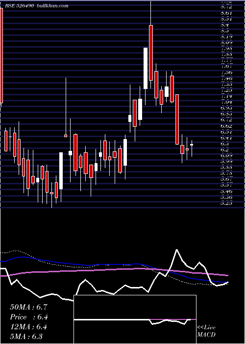  weekly chart PratikPanel