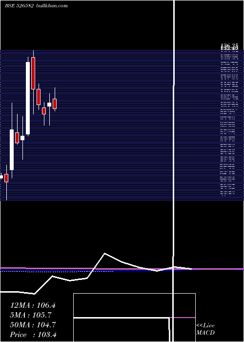  monthly chart TplPlast