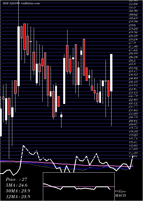  weekly chart PhotoquipI