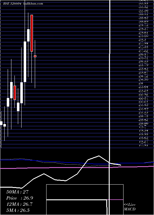  monthly chart LippiSystem