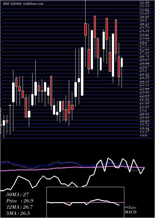  weekly chart LippiSystem