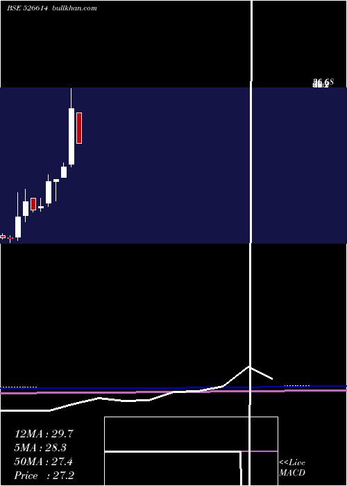  monthly chart ExpoGas