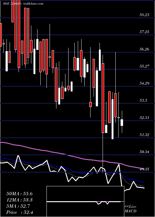  Daily chart NatPlastic