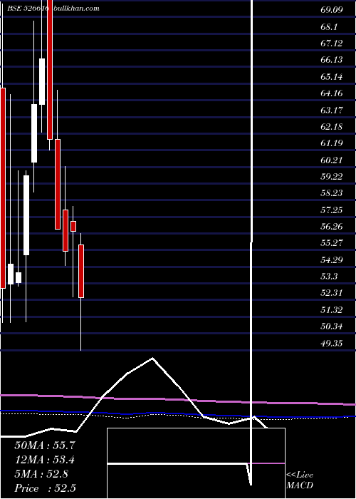  monthly chart NatPlastic