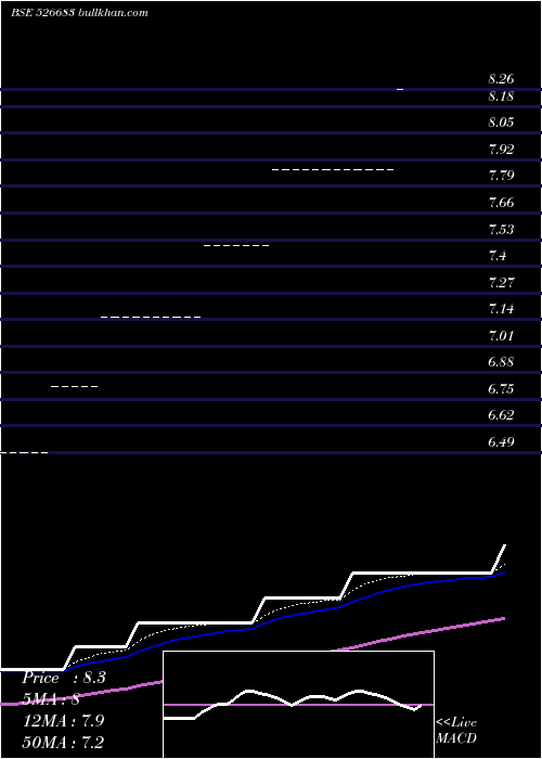  Daily chart HotelRugby