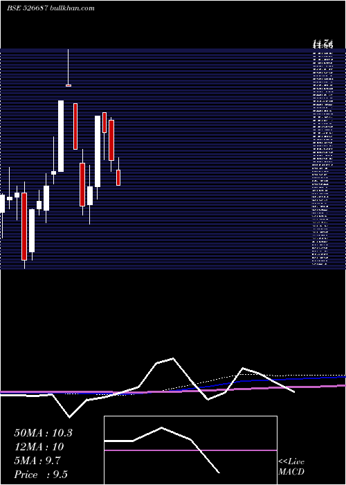 monthly chart PoloHotels