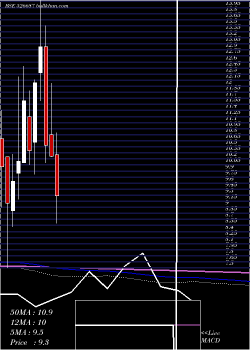  monthly chart PoloHotels