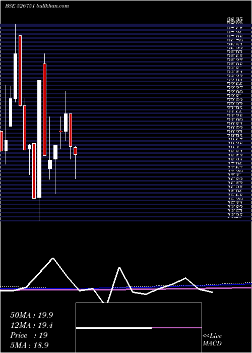  monthly chart GratexInds