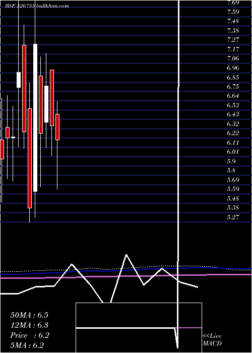  monthly chart VelanHotels