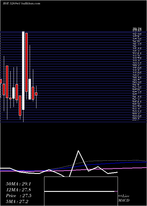  monthly chart ShaktiPress