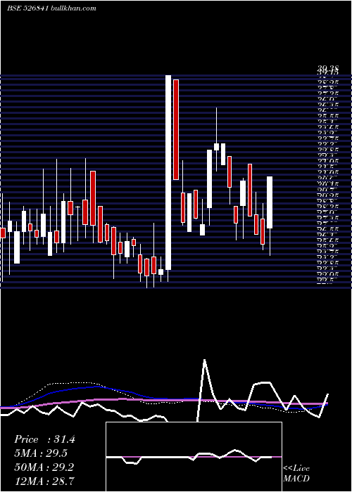  weekly chart ShaktiPress
