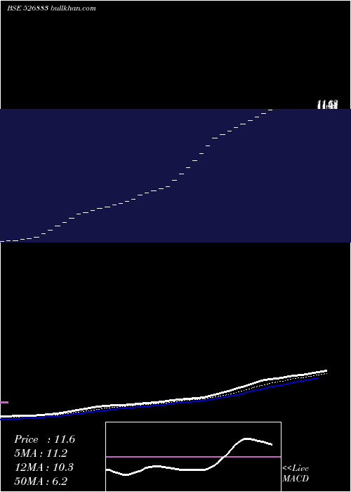  Daily chart ShikharConsultants