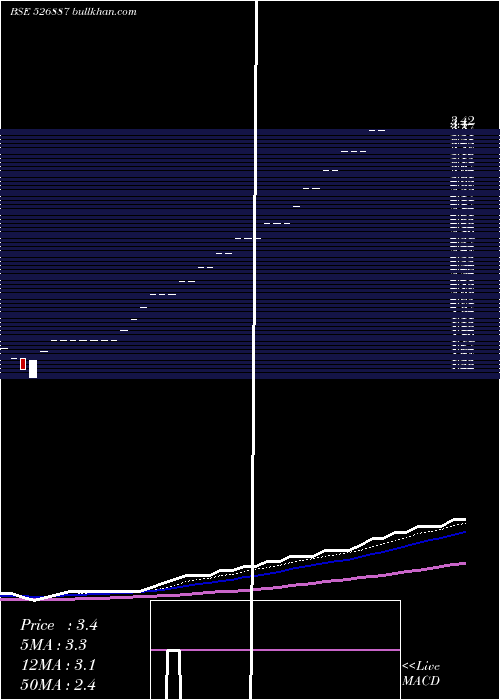  Daily chart IndoCredit