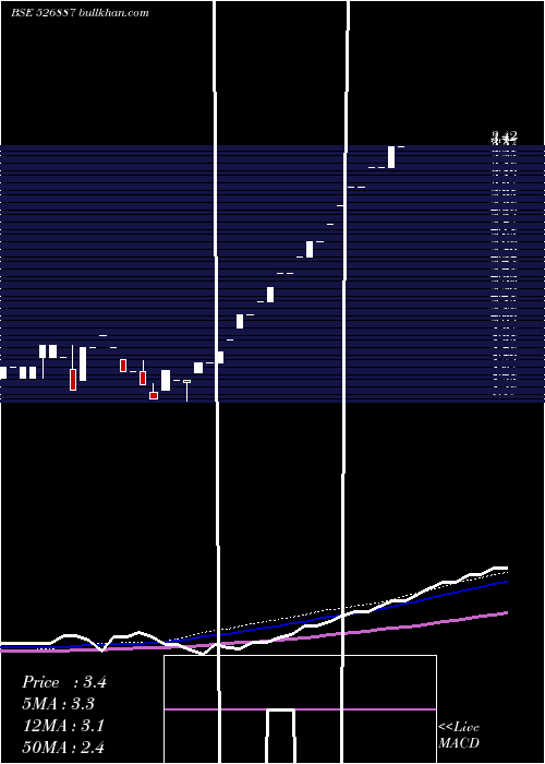  monthly chart IndoCredit