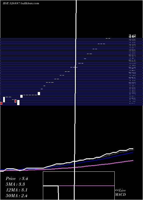  weekly chart IndoCredit