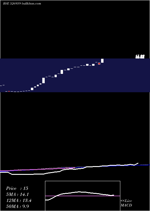  monthly chart Woodsvila