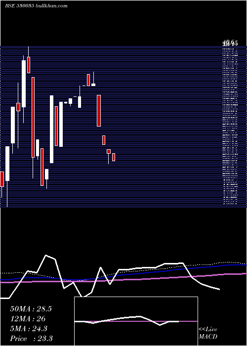  monthly chart SantoshFine