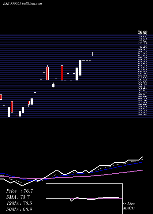  Daily chart HarmonyCap