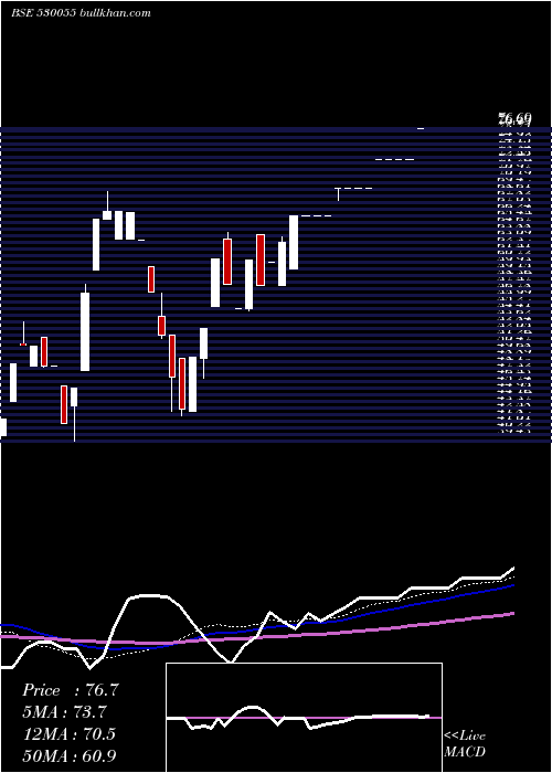  weekly chart HarmonyCap