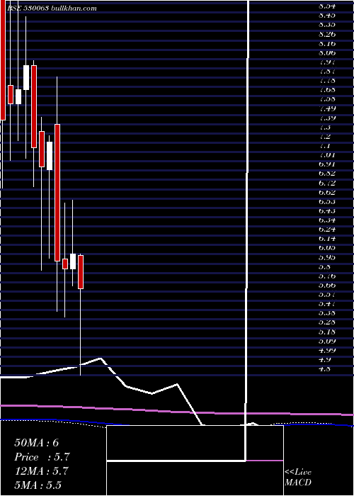  monthly chart YasrajCont