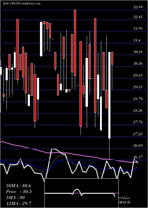  Daily chart KreonFin