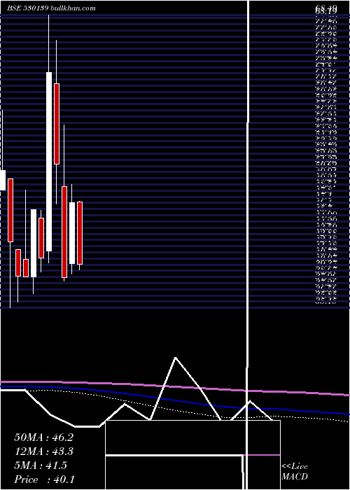  monthly chart KreonFin
