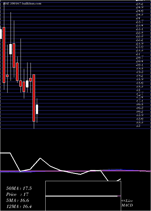  monthly chart MoongipaCap