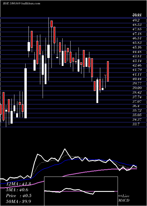  Daily chart MohitPaper