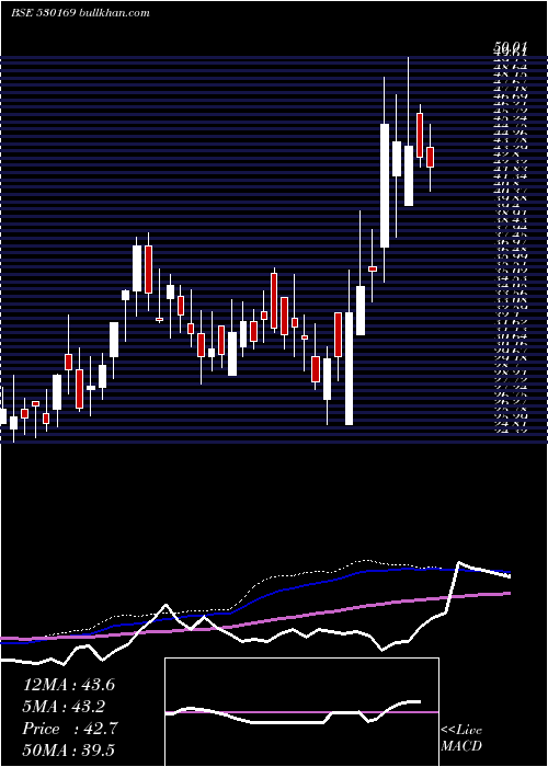  weekly chart MohitPaper