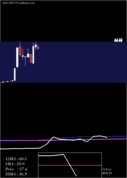  monthly chart RscInt