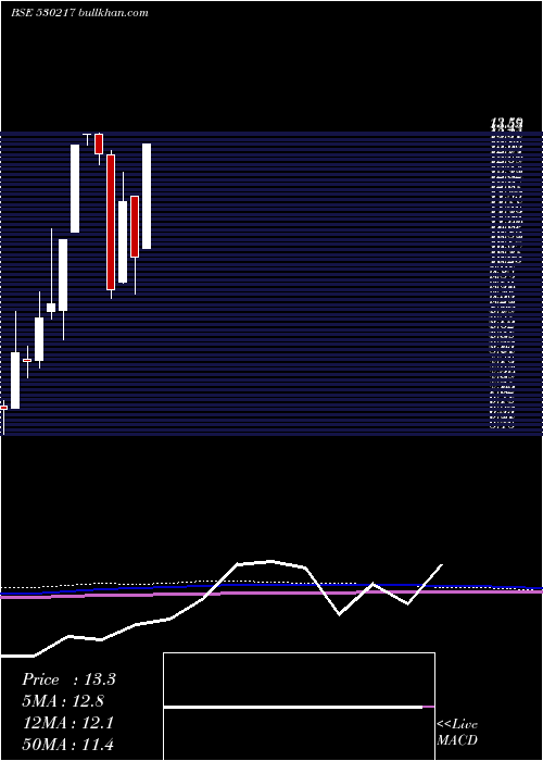  monthly chart SwojasEnrgy