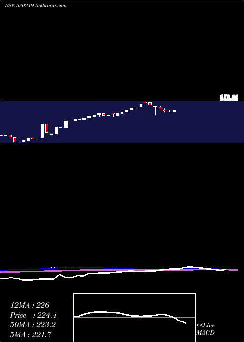  monthly chart Nutricircle