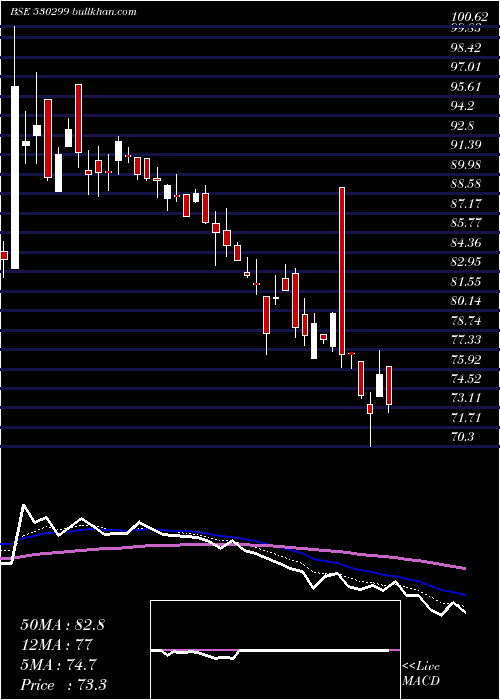  Daily chart KothariProd