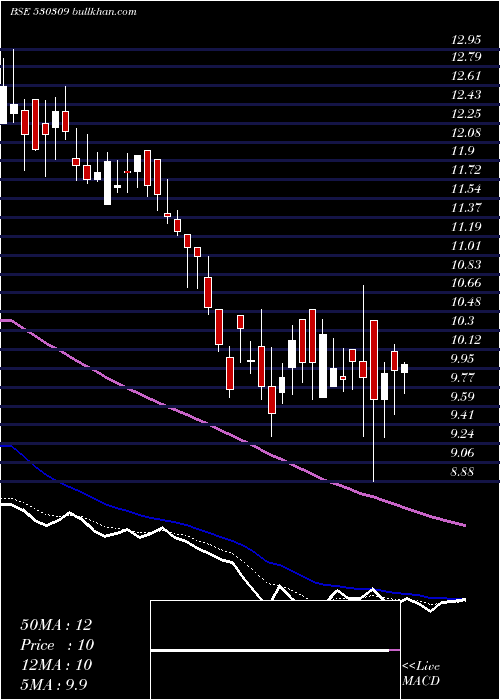  Daily chart ChandraPrab