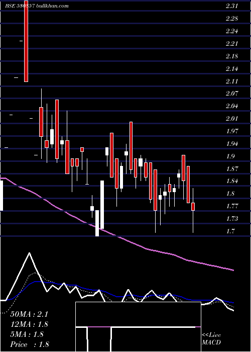  Daily chart KbsIndia