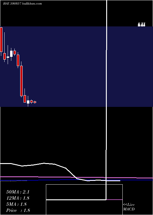 monthly chart KbsIndia