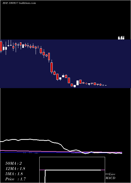  weekly chart KbsIndia